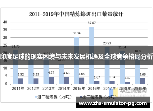 印度足球的现实困境与未来发展机遇及全球竞争格局分析