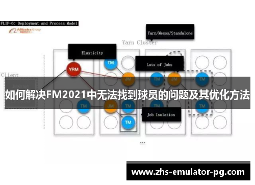 如何解决FM2021中无法找到球员的问题及其优化方法