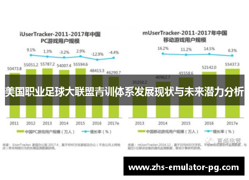 美国职业足球大联盟青训体系发展现状与未来潜力分析