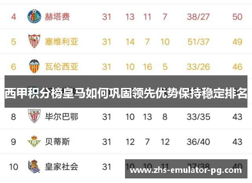 西甲积分榜皇马如何巩固领先优势保持稳定排名