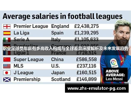 职业足球员年薪有多高收入构成与全球差异深度解析及未来发展趋势