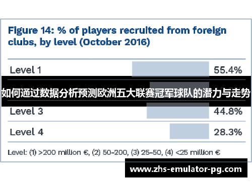 如何通过数据分析预测欧洲五大联赛冠军球队的潜力与走势