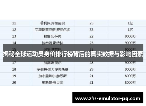 揭秘全球运动员身价排行榜背后的真实数据与影响因素