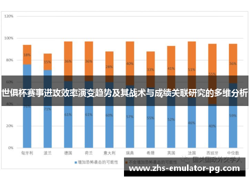 世俱杯赛事进攻效率演变趋势及其战术与成绩关联研究的多维分析