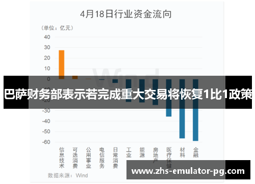 巴萨财务部表示若完成重大交易将恢复1比1政策 巴萨财务部表示若完成重大交易将恢复1比1政策