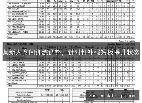 某新人赛间训练调整,针对性补强短板提升状态 某新人赛间训练调整,针对性补强短板提升状态