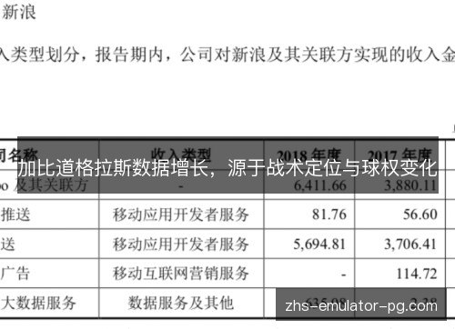 加比道格拉斯数据增长，源于战术定位与球权变化